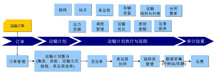 發電機聯動百葉窗安裝配送